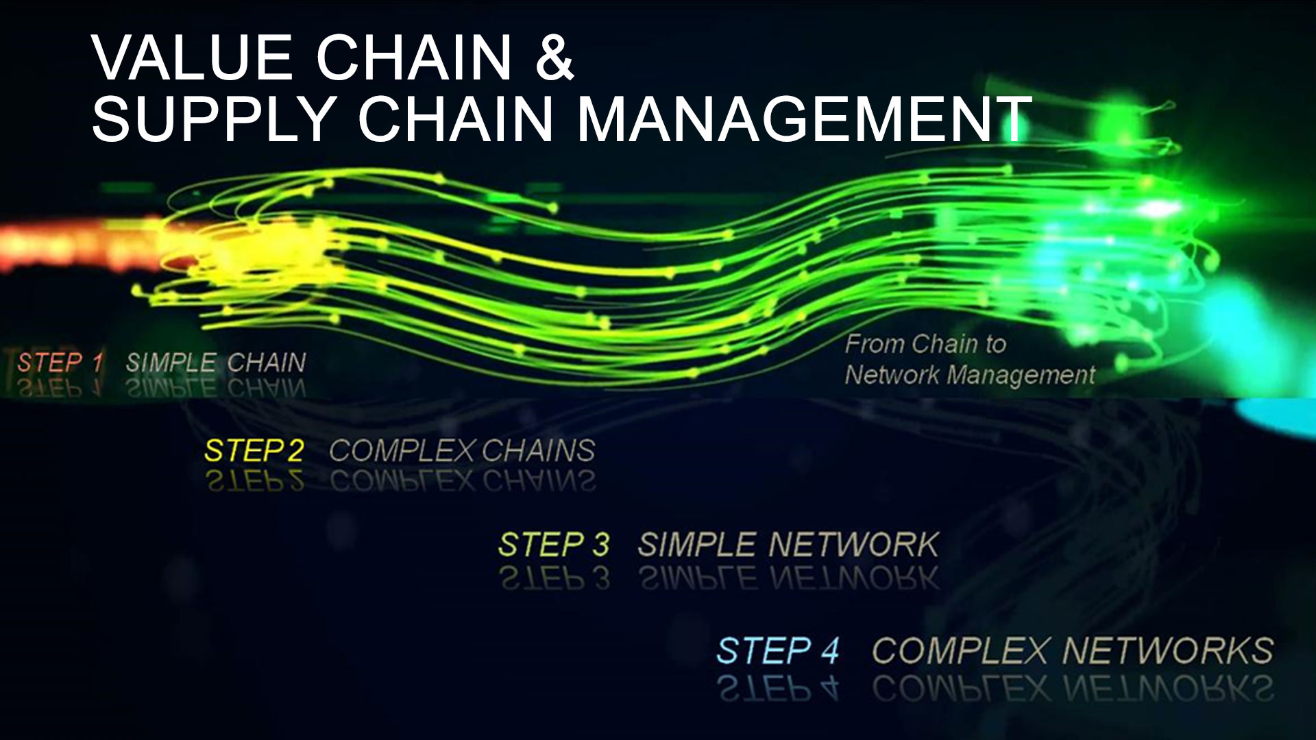 chain-btn Service Portfolio