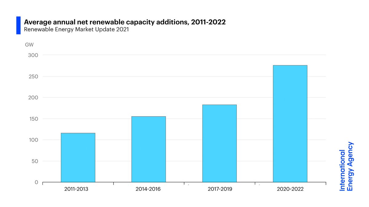 E4tsHOHWEAEEi6H image E4tsHOHWEAEEi6H RENEWABLE ENERGY PROCUREMENT