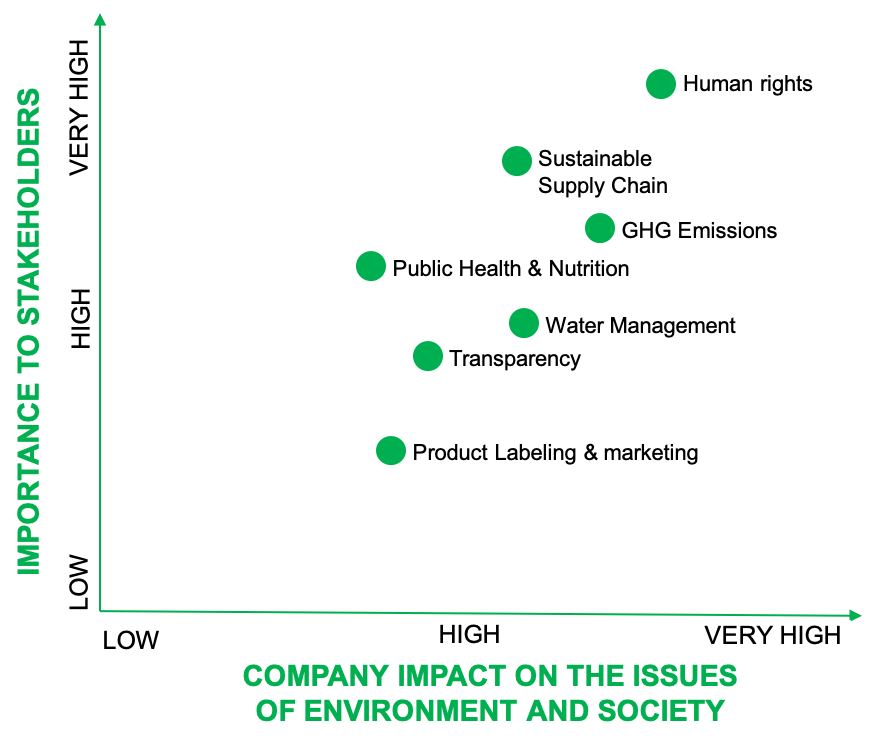 MA_table image MA_table SUSTAINABLE STRATEGIES WILL DRIVE THE 2023 FOOD INDUSTRY
