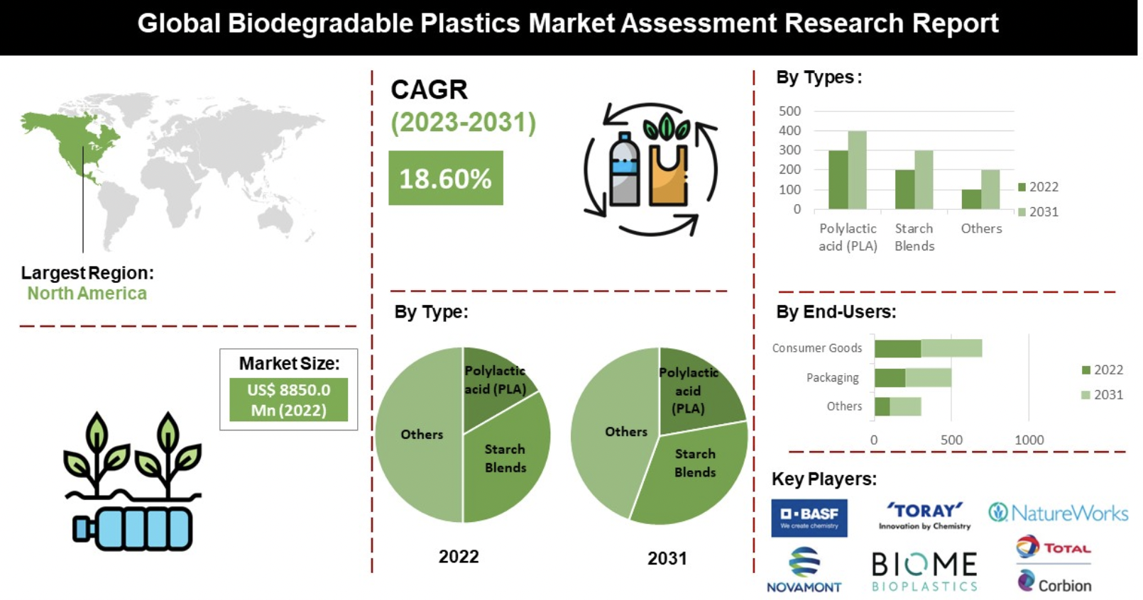 Screenshot_2023-09-25_at_182456 BIODEGRADABLE PLASTICS MARKET SIZE, SHARE & TRENDS ANALYSIS REPORT BY TYPES
