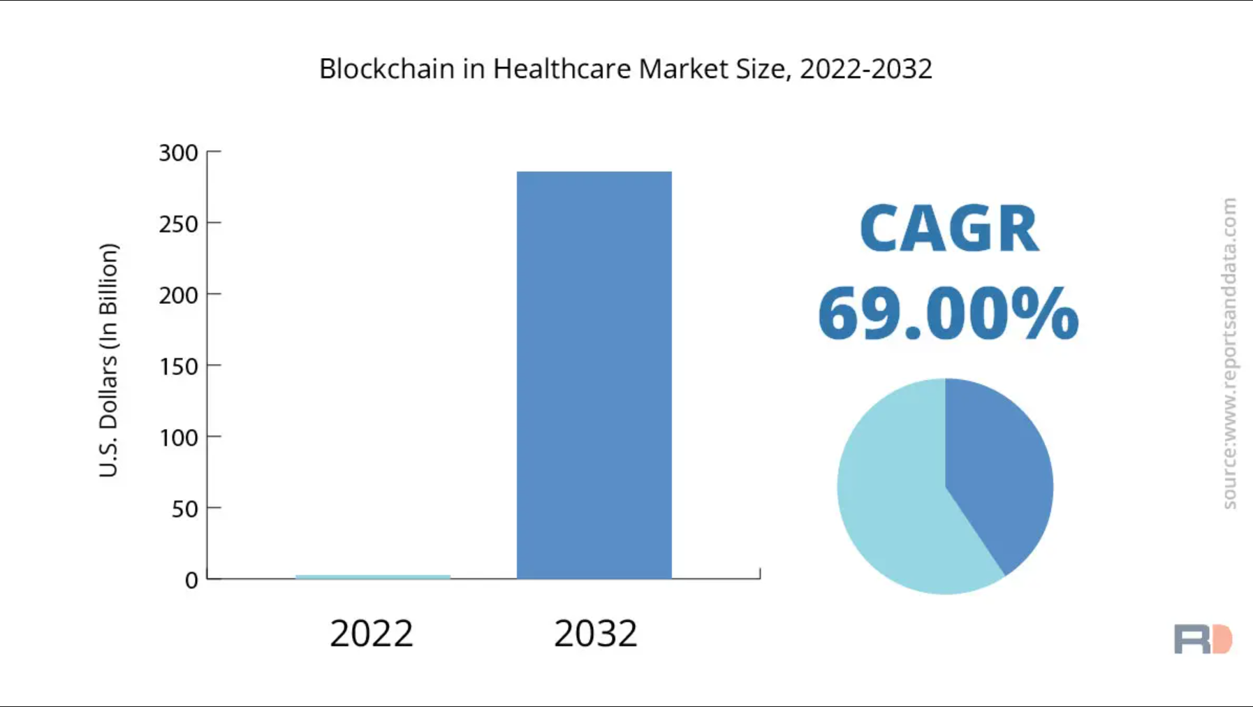 Snimka_zaslona_2023-05-15_152808 PHARMA AND HEALTHCARE - BLOCKCHAIN IN HEALTHCARE MARKET