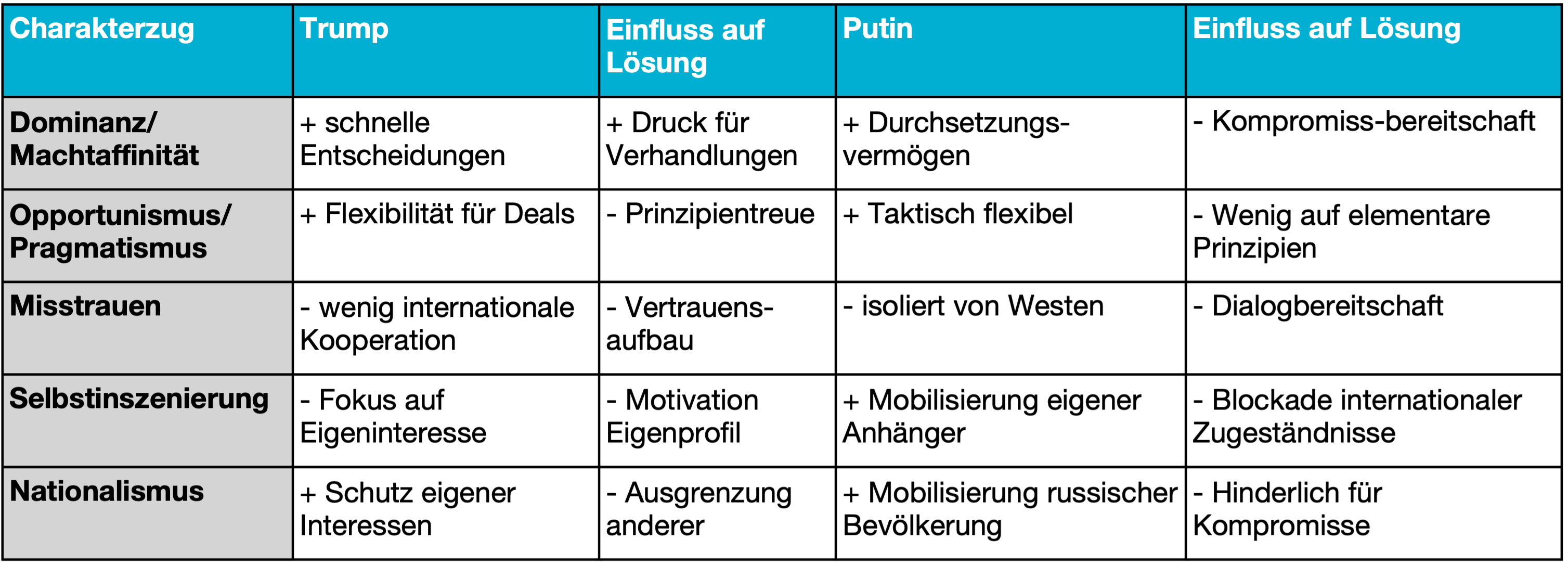 Top_5_Charakterzuge KI und der Ukraine Krieg: Sieben Fragen – sieben Antworten