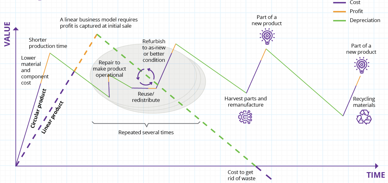 ana3 8 WAYS THE CIRCULAR ECONOMY WILL TRANSFORM BUSINESSES