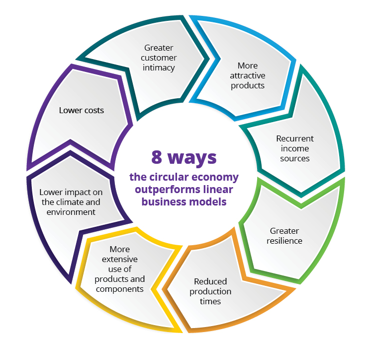 Circular+economy+framework+will+be+unveiled+by+the+end+of+the+year