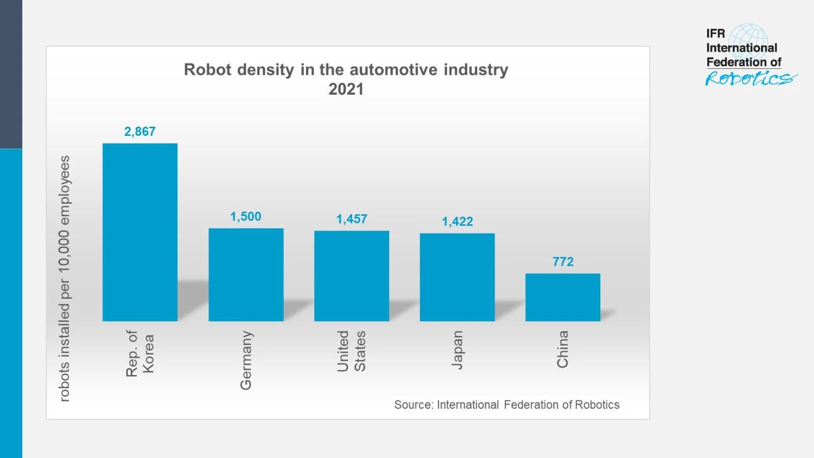 ananana image ananana ONE MILLION ROBOTS WORK IN AUTOMOTIVE INDUSTRY WORLDWIDE