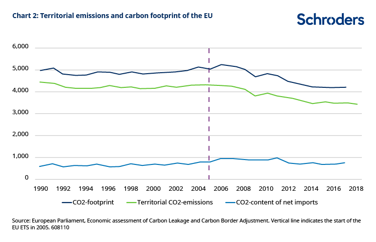 chart2_cbam THE EU's "STICK APPROACH" TO CLIMATE ACTION: CBAM