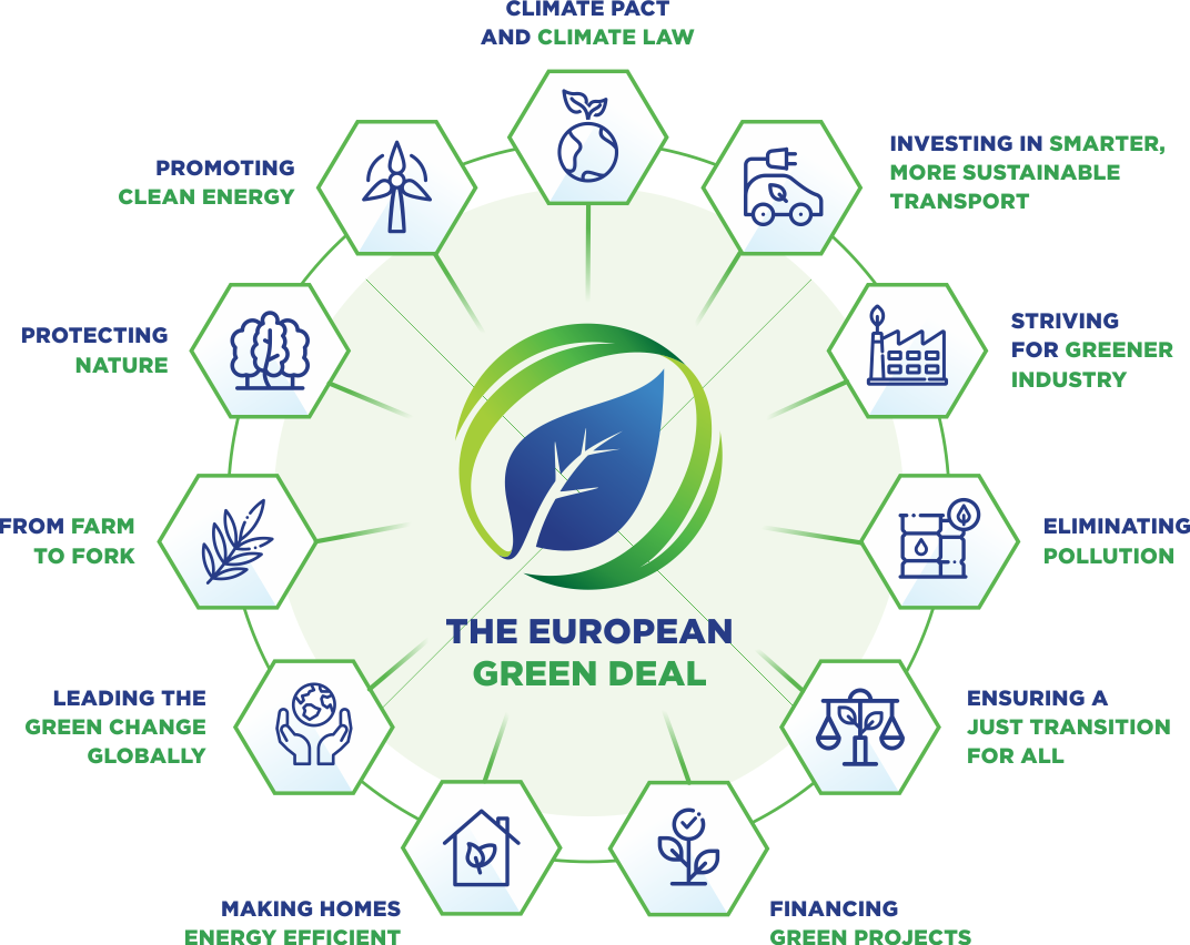 green-deal GET FAMILIAR WITH THE EU GREEN DEAL AND FIT FOR 55