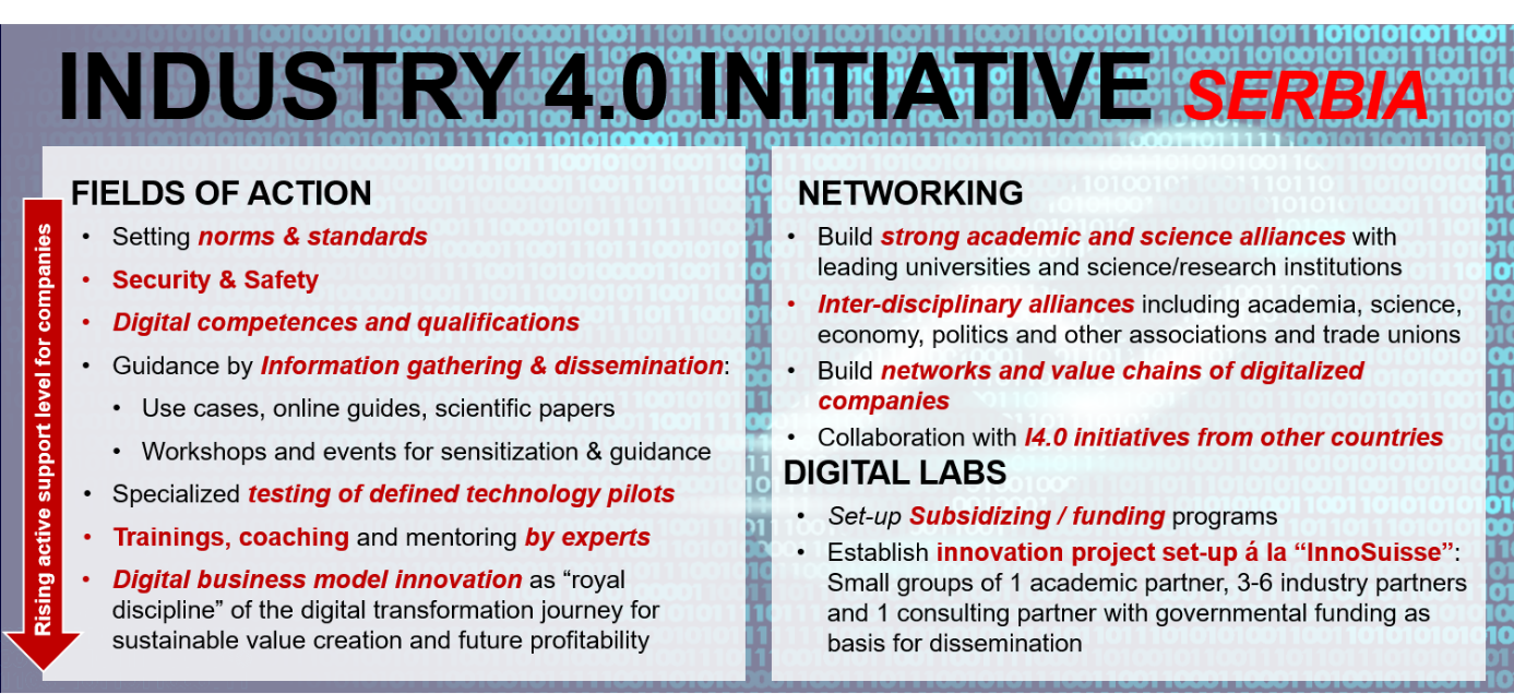 AMP_3 image AMP_3 REVIEW AMP INDUSTRY 4.0 2019: IPG AT THE 4TH INTERNATIONAL CONFERENCE ON THE INDUSTRY 4.0 MODEL FOR ADVANCED MANUFACTURING