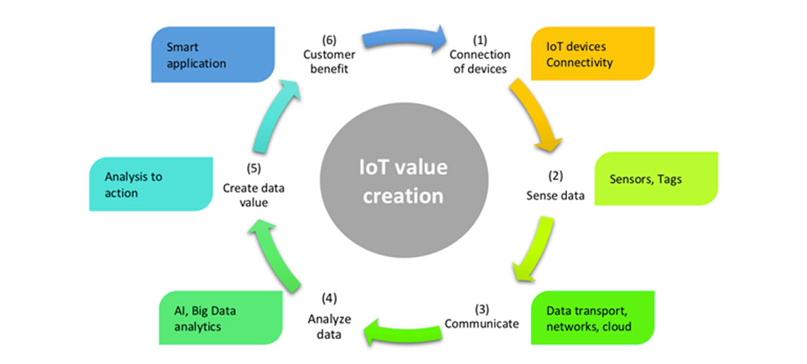 Five-things-you-should-know-about-IoT-2 FIVE FACTS YOU SHOULD KNOW ABOUT IOT