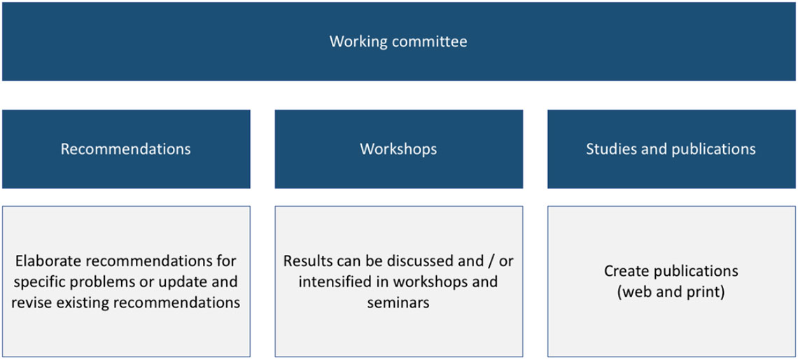 Industry-2025 image Industry-2025 SWISS INDUSTRY 4.0 - THE "INDUSTRIE 2025" INITIATIVE