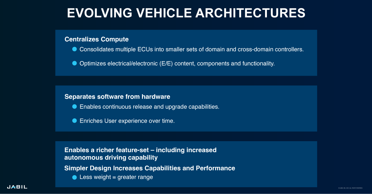 P61 FIVE AUTOMOTIVE CONNECTIVITY TRENDS FUELING THE FUTURE