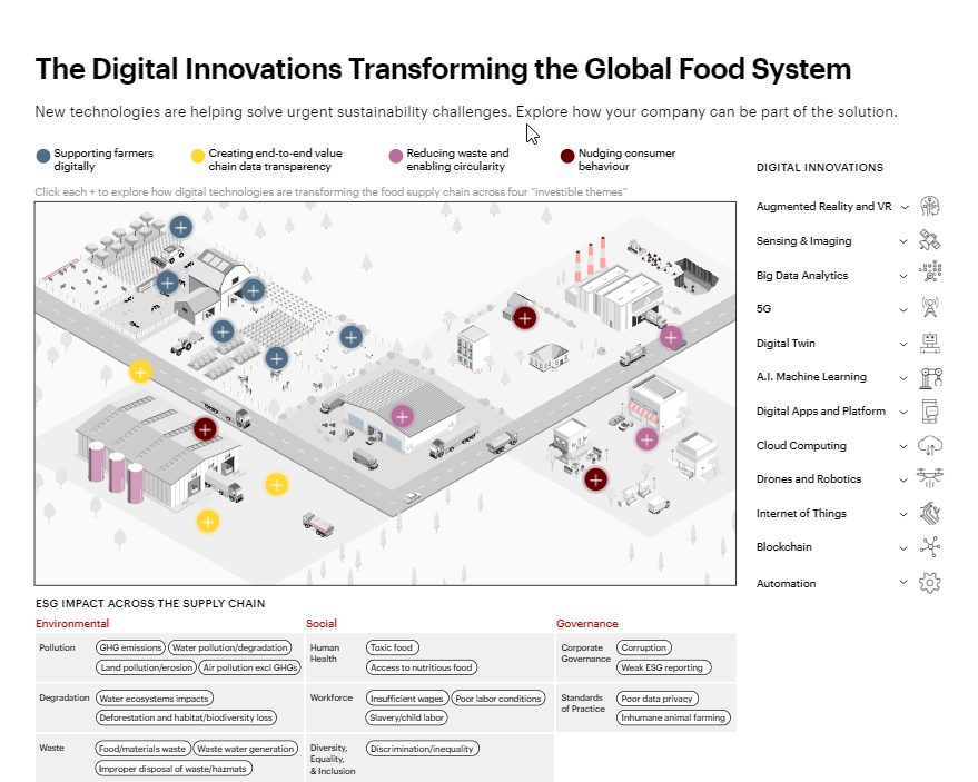 kfxln9jSwusKr-cieAqJhKa966kehqQ4eVGmQ8clgwA HOW DIGITAL TECHNOLOGY CAN ACCELERATE FOOD SUSTAINABILITY