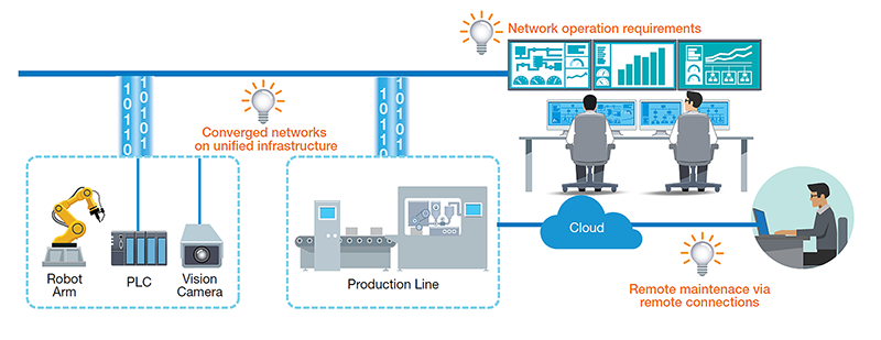 moxa-feature-nov-1-2022-web IS YOUR OT NETWORK READY FOR INDUSTRIAL DIGITAL TRANSFORMATION?