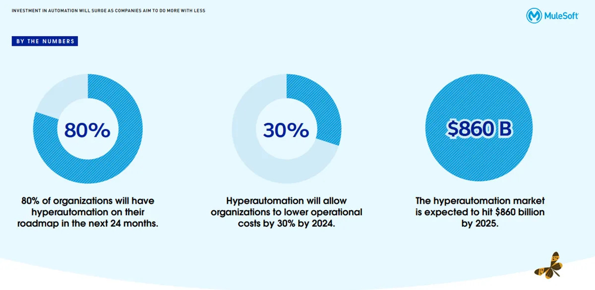 p1 image p1 SEVEN TRENDS SHAPING DIGITAL TRANSFORMATION IN 2023