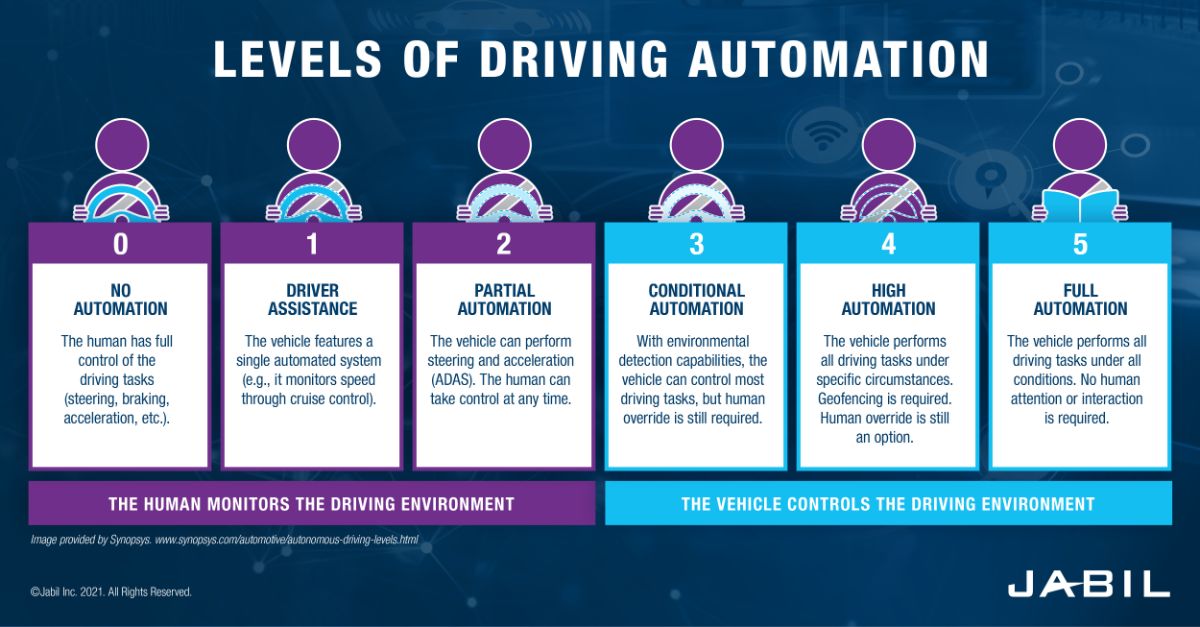 p31 FIVE AUTOMOTIVE CONNECTIVITY TRENDS FUELING THE FUTURE