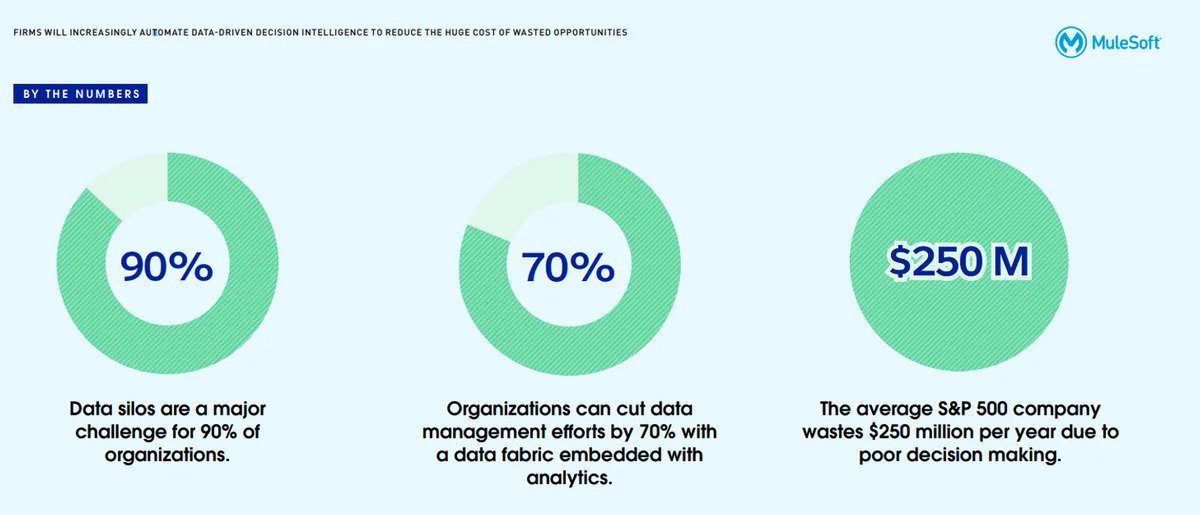 p5 image p5 SEVEN TRENDS SHAPING DIGITAL TRANSFORMATION IN 2023