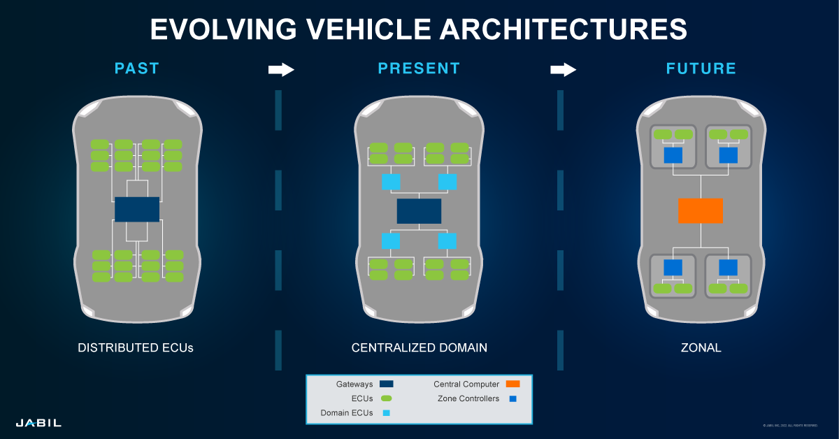 p51 FIVE AUTOMOTIVE CONNECTIVITY TRENDS FUELING THE FUTURE