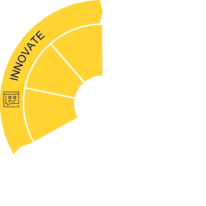 yellow2 SWISS IPG | Your business transformers | innovate – perform – grow