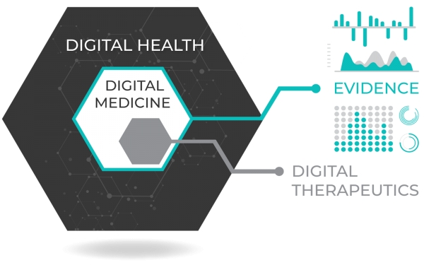 Leading supplier of medical technology for emergency